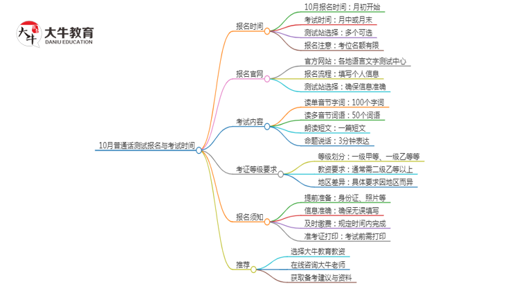 10月普通话测试报名和考试时间是什么时候思维导图