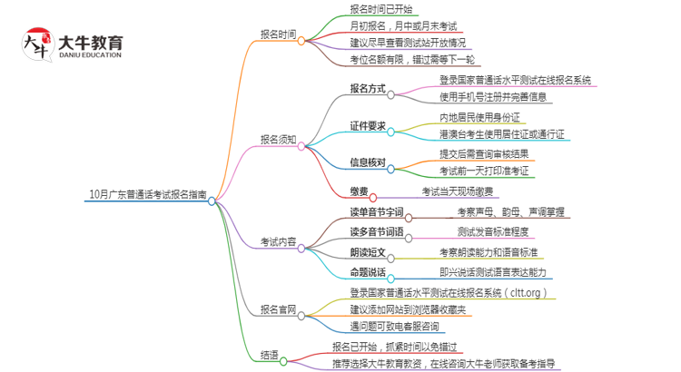 10月广东普通话考试正在报名中（入口）思维导图