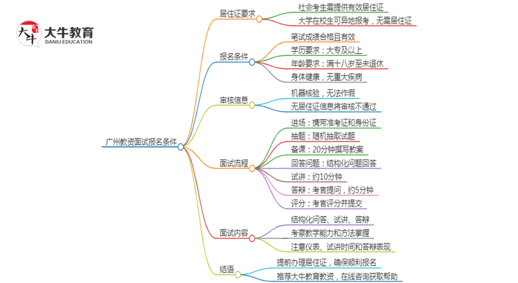 广州教资面试报名条件居住证可以用吗