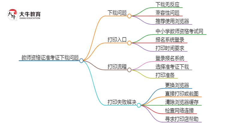 「保姆级」教师资格证准考证下载不了怎么办