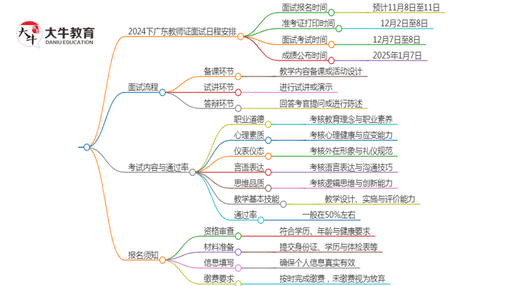 2024下广东教师证面试报名和考试分别在什么时候