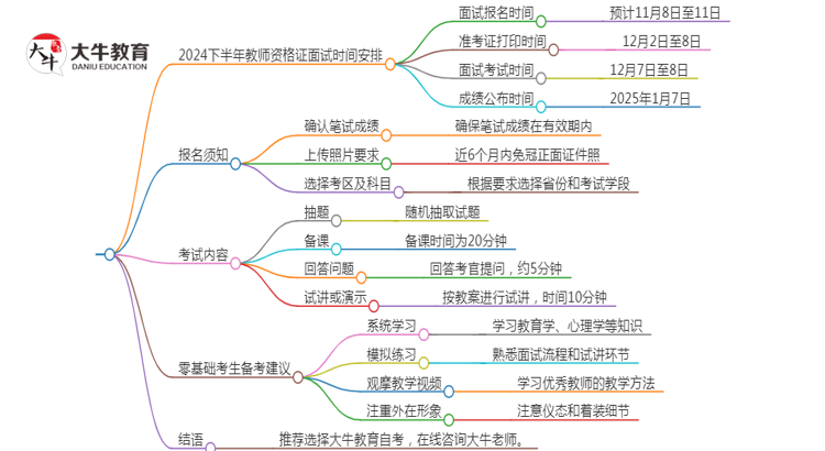 【图解】24下教师资格证面试报名时间几号？附报名流程