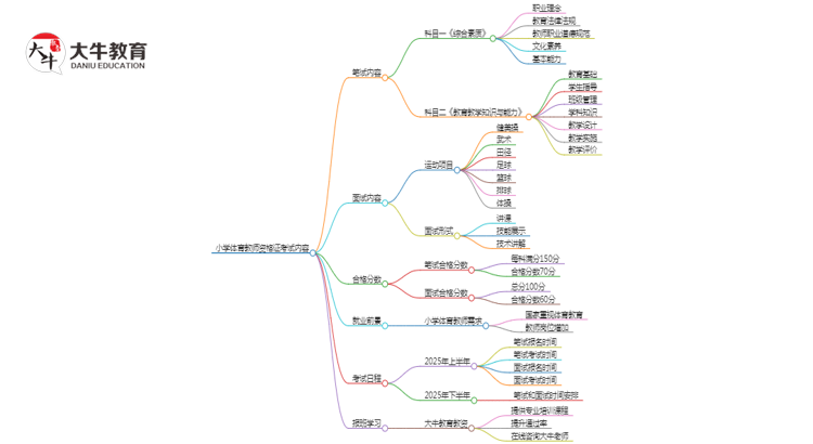 小学体育教师证笔试和面试分别考什么思维导图