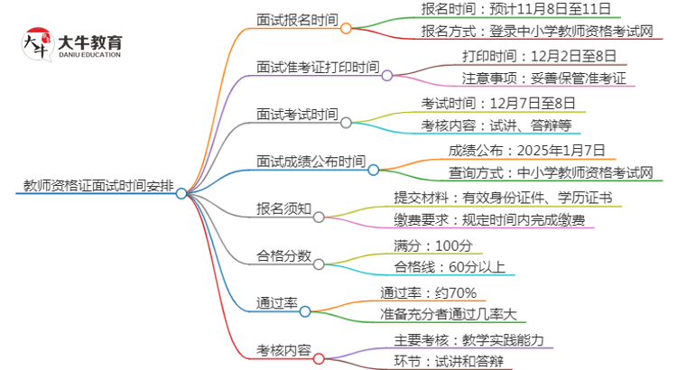 「问答」24下教师资格证面试报名在什么时候？