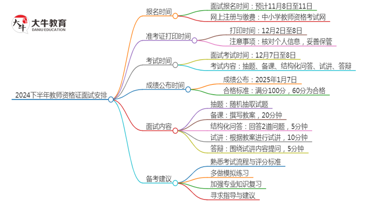 2024下半年教师资格证面试什么时候报名