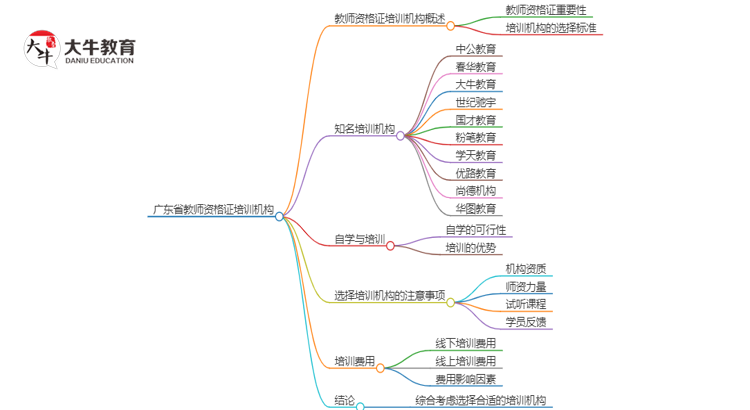 广东省教资考试培训机构哪个比较好？怎么选思维导图