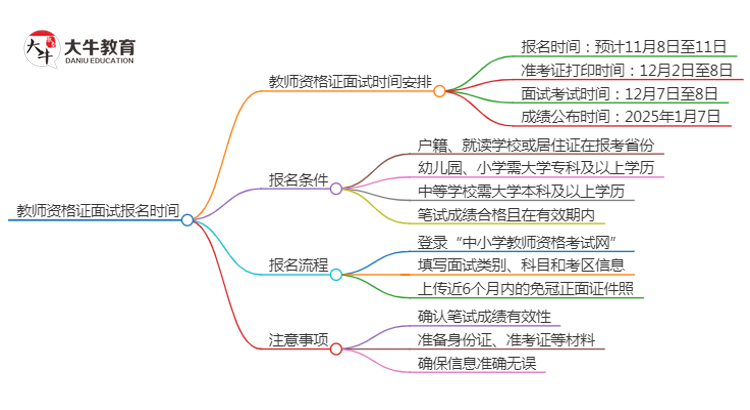 教师资格证面试报名时间2024下半年（+条件）