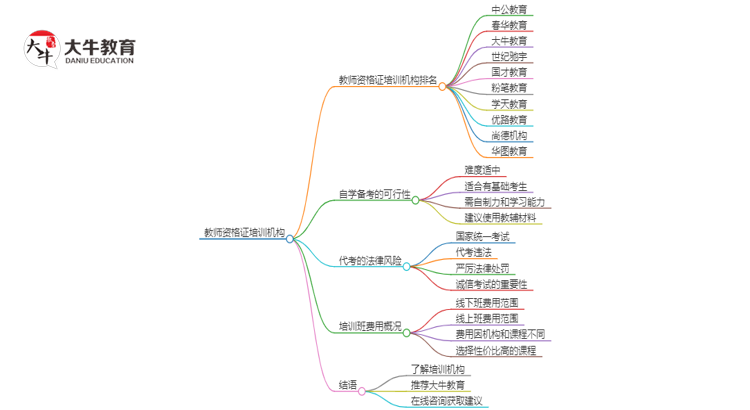 现在教资考试培训机构前十名是哪些思维导图