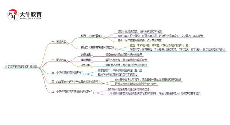 小学体育教师证考试科目介绍思维导图