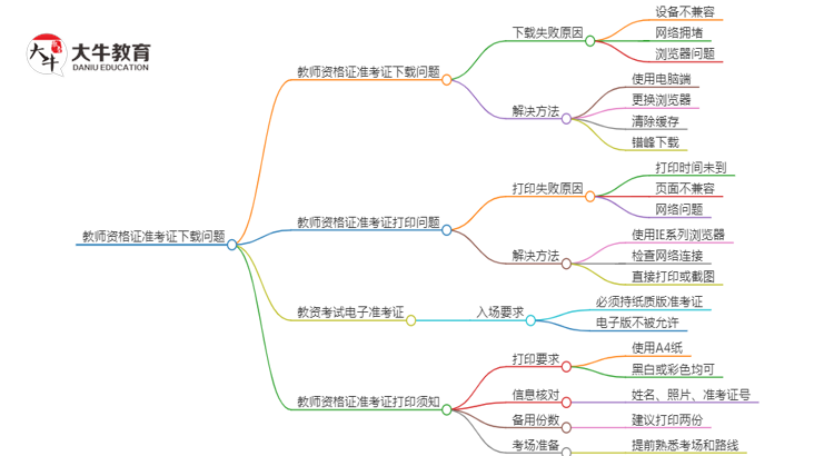 「保姆级」教师资格证准考证下载不了怎么办呢