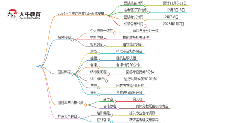 【图解】24下广东教师证面试时间是多少？几号报名