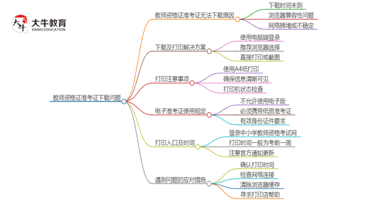 【图解】教师资格证准考证下载不了是为什么？