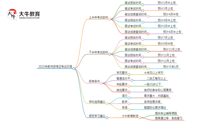 2025全国小学教师证条件及时间表