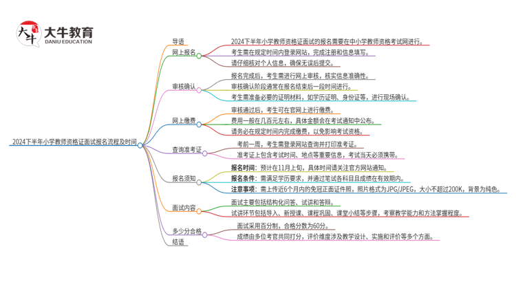 2024下半年小学教师资格证面试报名流程及时间思维导图