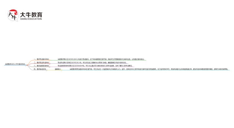 汕尾教资2025上半年什么时候报名？思维导图