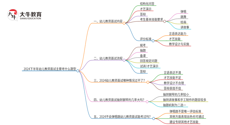 2024下半年幼儿教资面试主要考什么题型思维导图