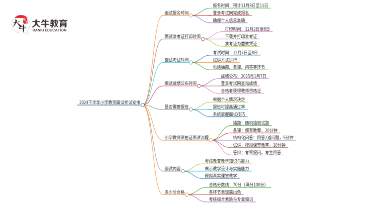 2024下半年小学教资面试考试于12月7日举行