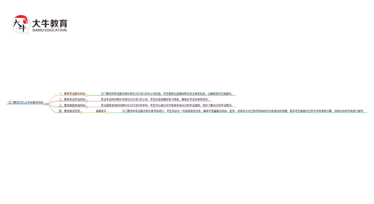 江门教资2025上半年什么时候报名？思维导图