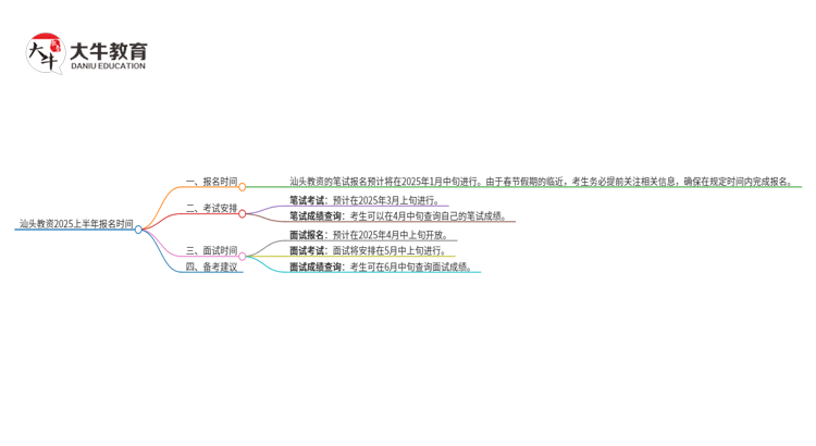 汕头教资2025上半年什么时候报名？思维导图