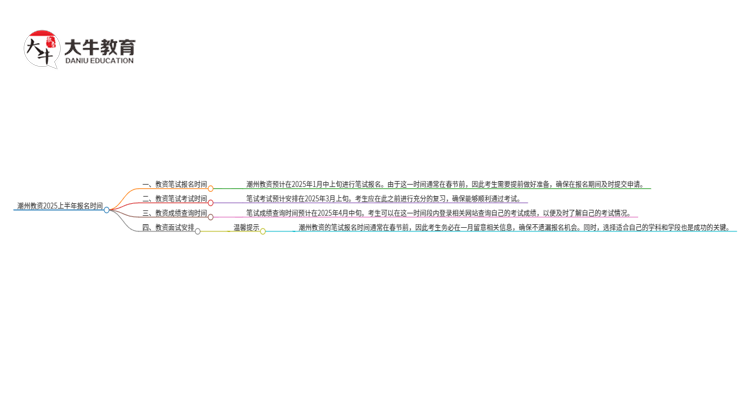 潮州教资2025上半年什么时候报名？思维导图