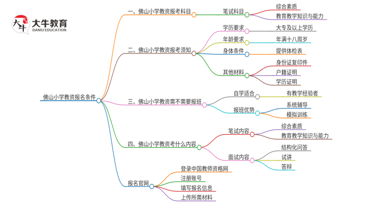 佛山小学教资报名条件有哪些？思维导图