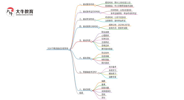 2024下教资面试报名时间是什么时候