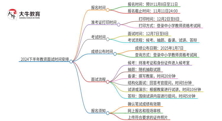 【图解】2024下半年教资面试报名时间截止到几点