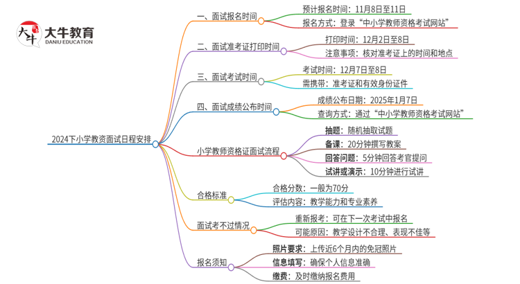 2024下小学教资面试日程表出炉（考试当天）