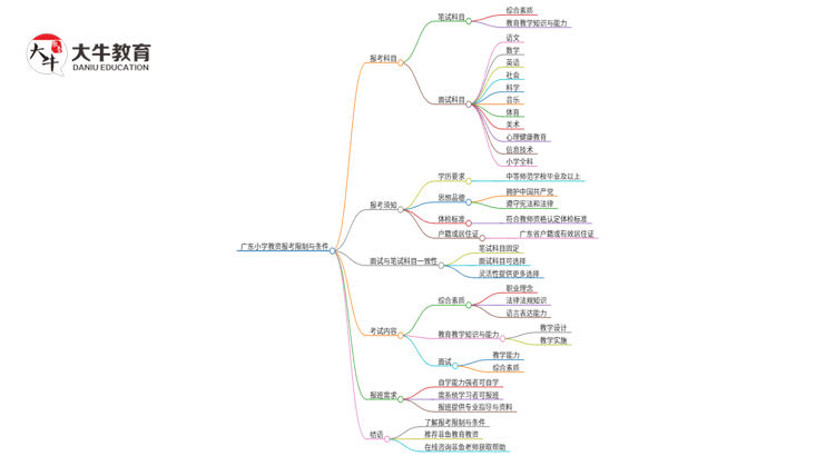 广东小学教资报考限制有哪些？什么条件？思维导图