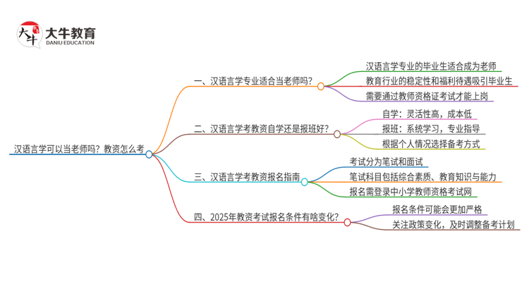 汉语言学可以当老师吗？教资怎么考思维导图