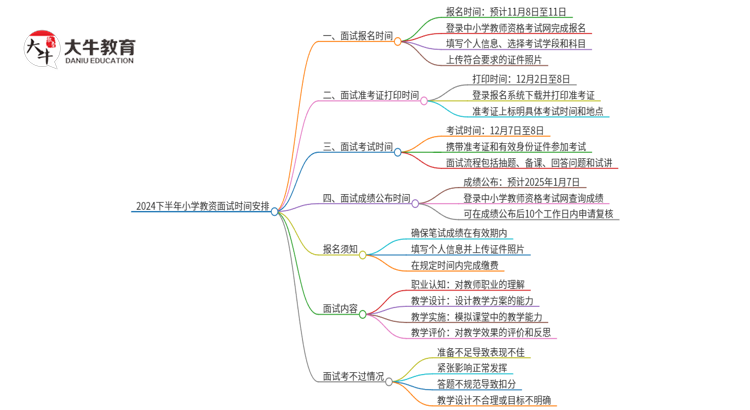 2024下半年小学教资面试时间安排在什么时候？