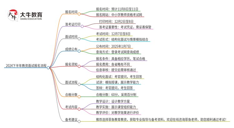 【图解】2024下半年教资面试是如何报名的 几月几日报名