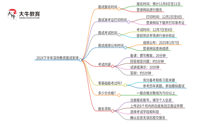 定了，24下半年深圳教资面试报名报考时间思维导图