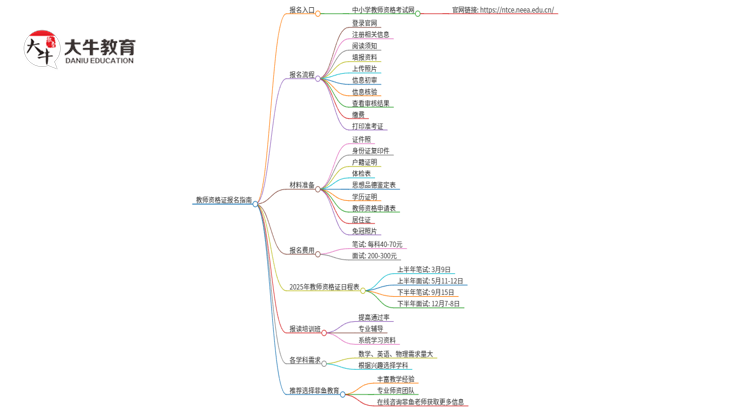 【图解】25年教育考试院教资笔试面试报名官网是哪个？