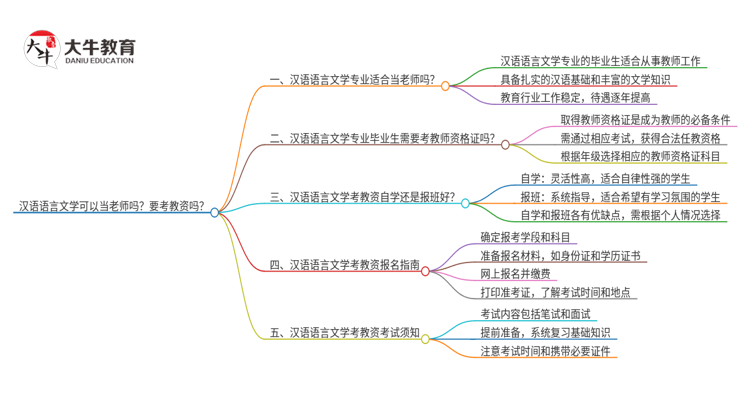 汉语语言文学可以当老师吗？要考教资吗？思维导图