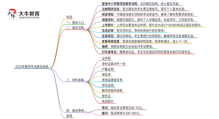 2025年教资考试报名官网是什么？附新考生报名流程思维导图