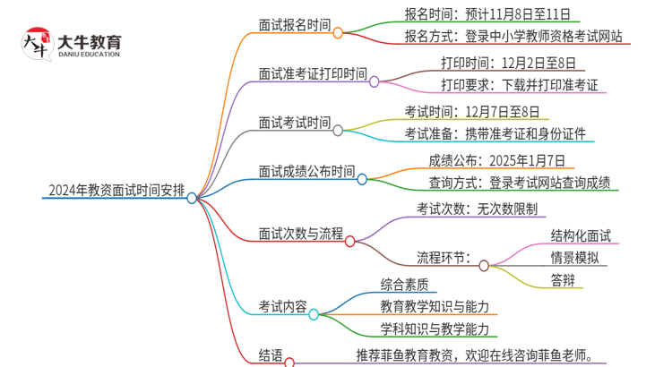 2024年教资面试考试时间 啥时候报名