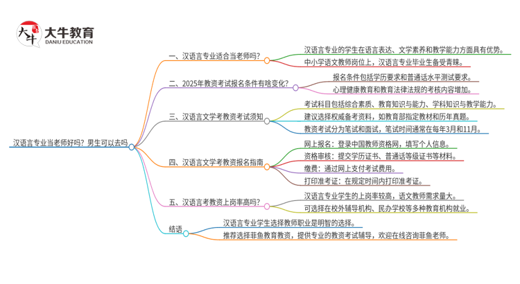 汉语言专业当老师好吗？男生可以去吗思维导图