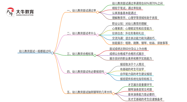 幼儿教资面试一般都能过吗思维导图