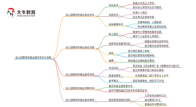 幼儿园教师资格证需要哪些条件？报名流是什么？思维导图