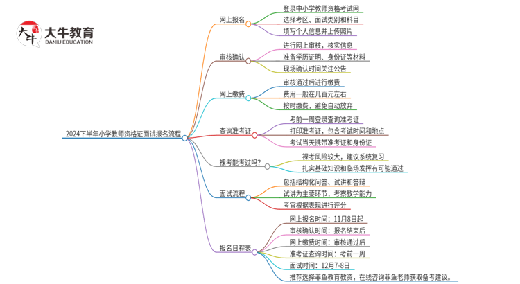 「保姆级」2024下半年小学教师资格证面试报名流程是什么