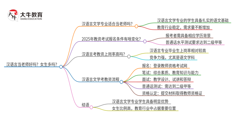 汉语言当老师好吗？女生多吗