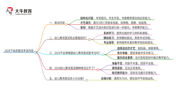 2024下幼资面试考试内容有哪些题思维导图