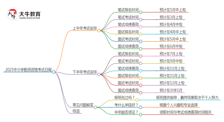 2025中小学教资报名时间和考试时间（新）思维导图