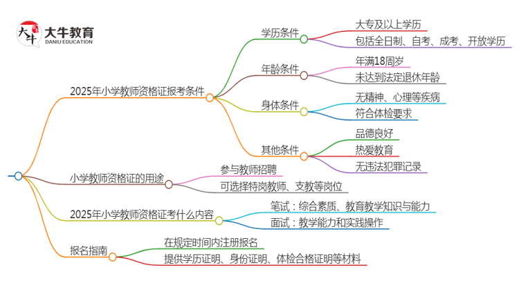 25年小学教师资格证报考限制有哪些？什么条件？思维导图