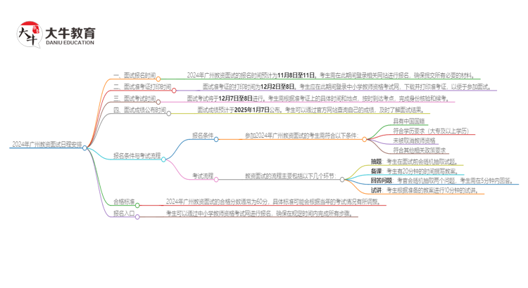 24年广州教资面试考试时间 啥时候报名思维导图