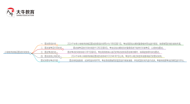 小学教师资格证面试时间2024下半年 什么时候报名？思维导图