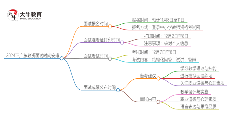 2024下广东教资面试报名具体时间表最新