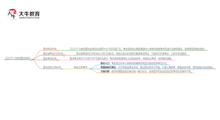 2024下广州教资面试是几月几号报考思维导图