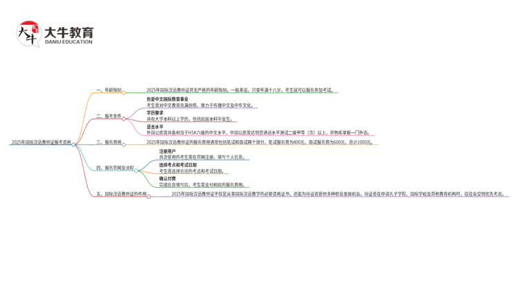2025年国际汉语教师证报考资格是什么思维导图